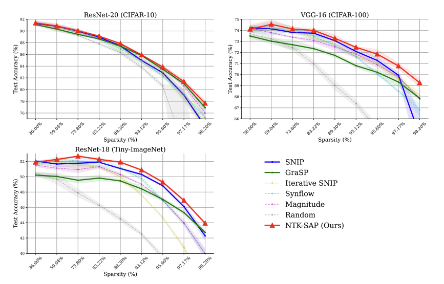 performance_curves