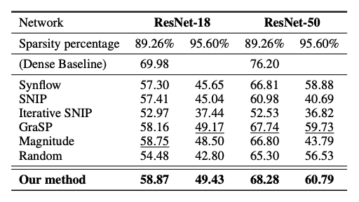 performance_table