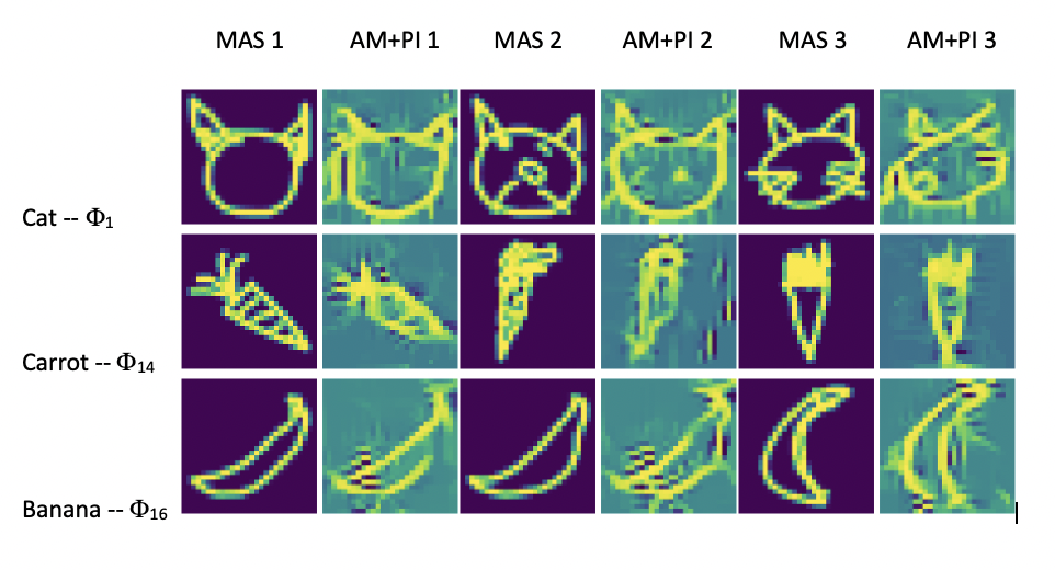 Class-attribute pair analysis on dataset QuickDraw