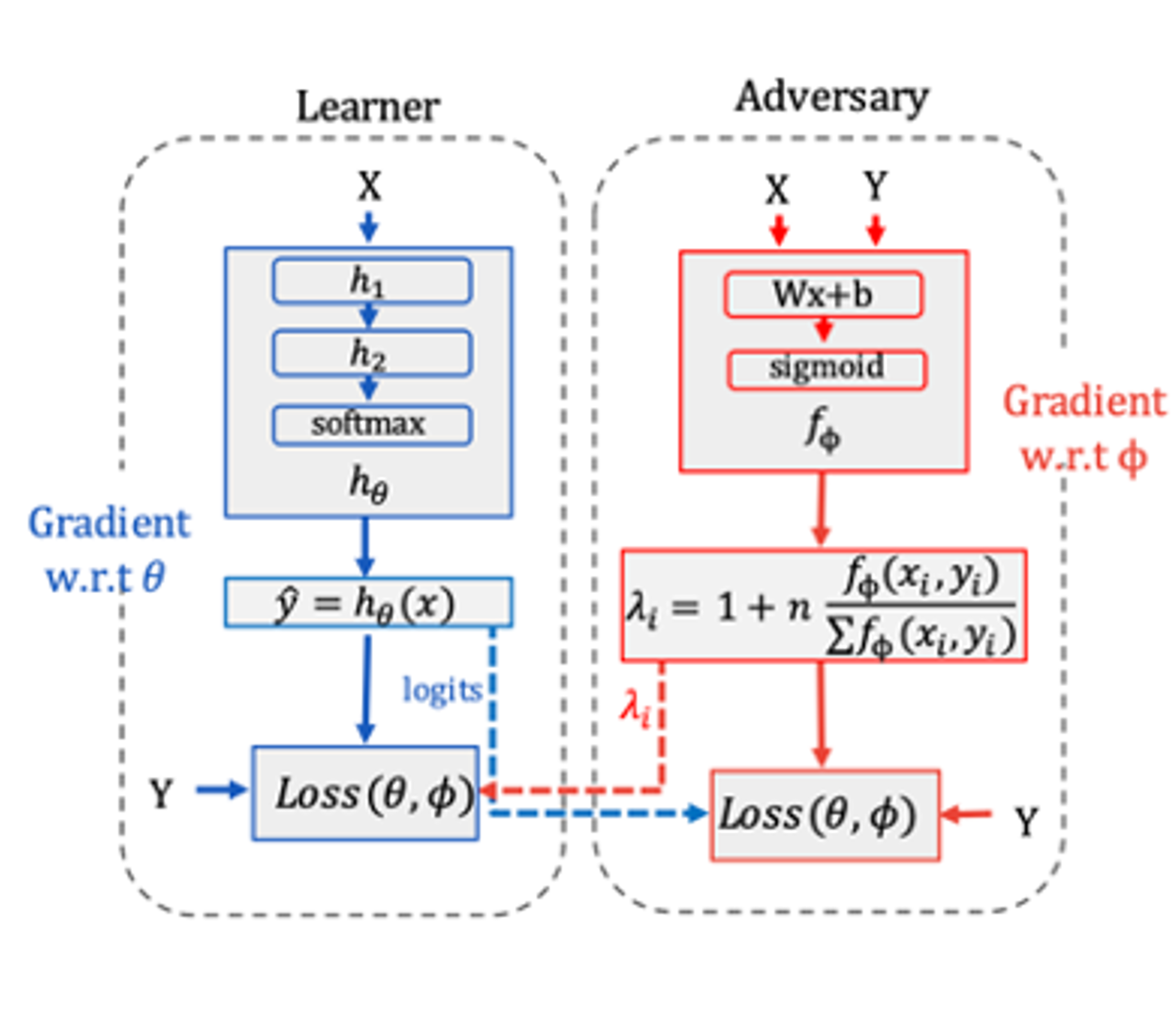 ARL Computational Graph