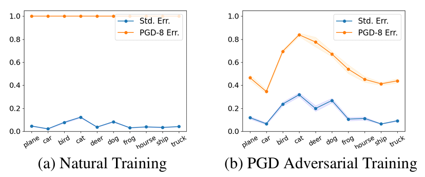 Paper Initial Results