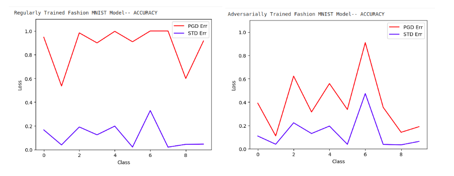 Paper Initial Results