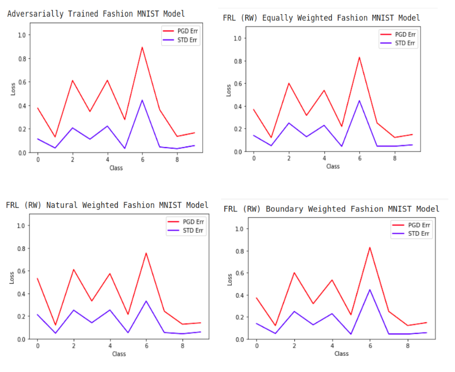 Paper Initial Results