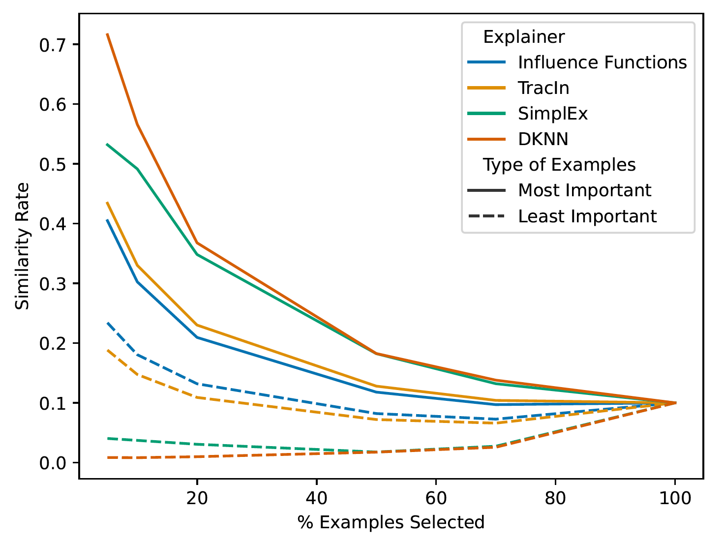 XAI explainability