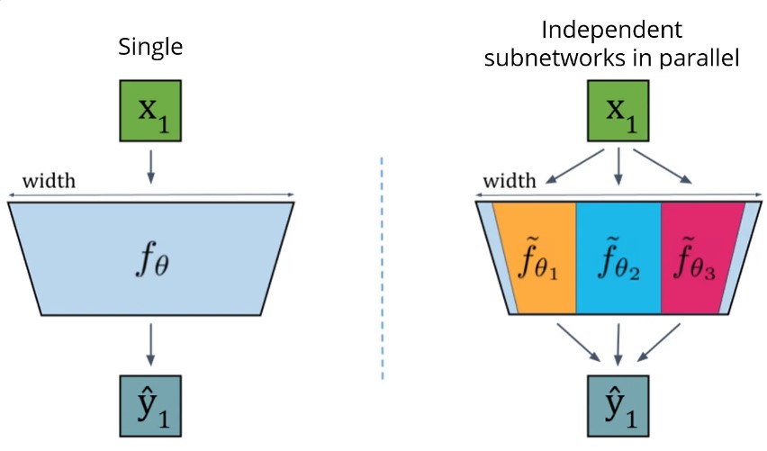 The base network and Packed-Ensembles