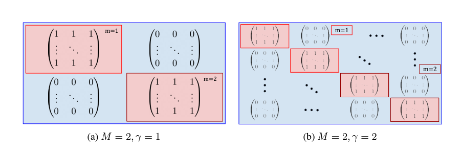 subnetwork mask