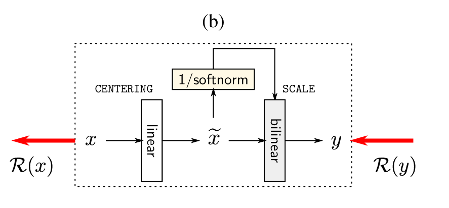 LayerNorm propagation