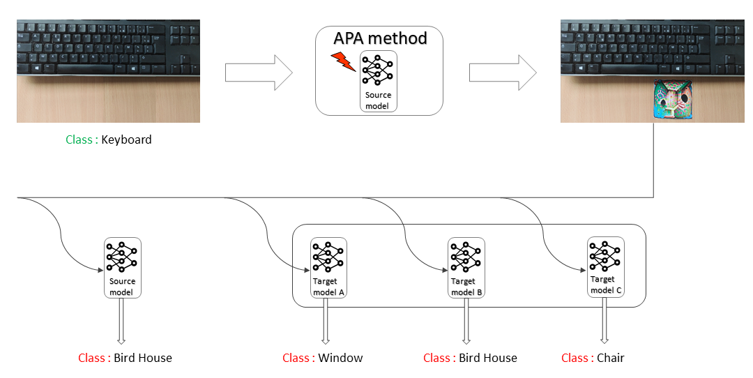 transferability_diagram