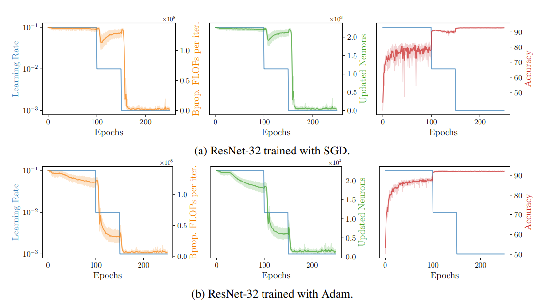 To update or not to update? Neurons at equilibrium in deep models ...